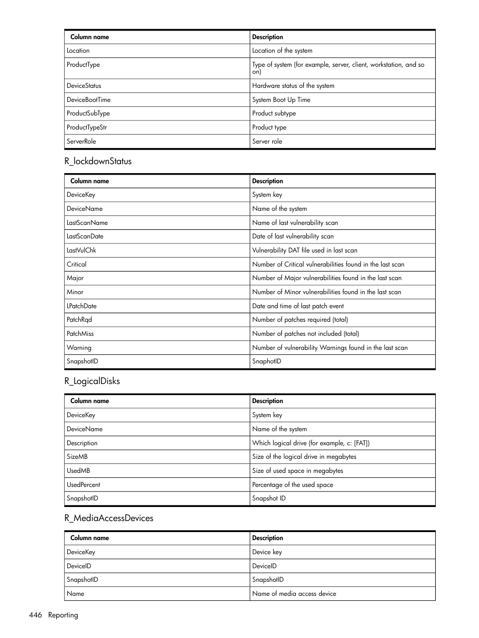 R_lockdownstatus, R_logicaldisks, R_mediaaccessdevices | HP Systems Insight Manager User Manual | Page 446 / 679