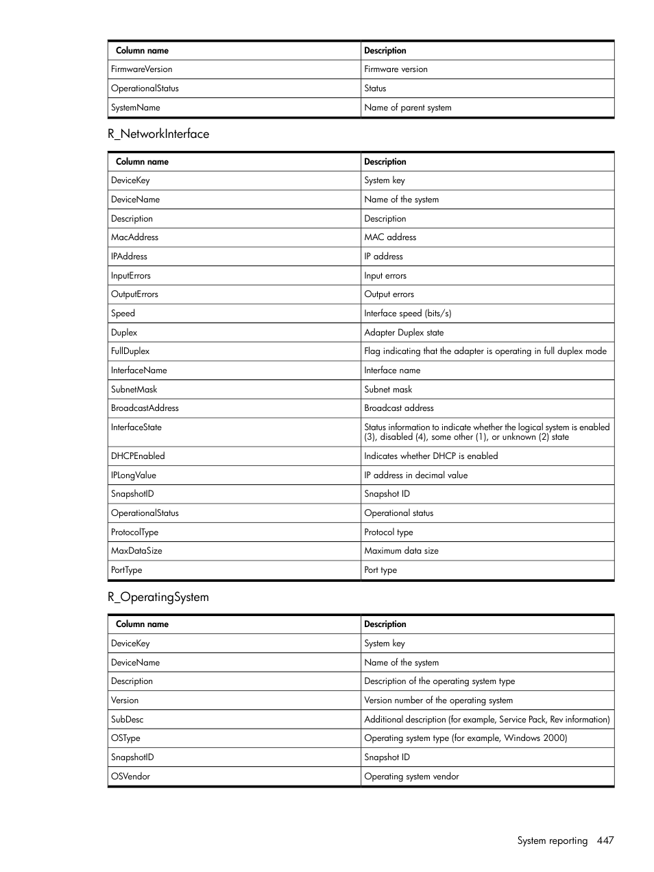 R_networkinterface, R_operatingsystem, R_networkinterface r_operatingsystem | HP Systems Insight Manager User Manual | Page 447 / 679