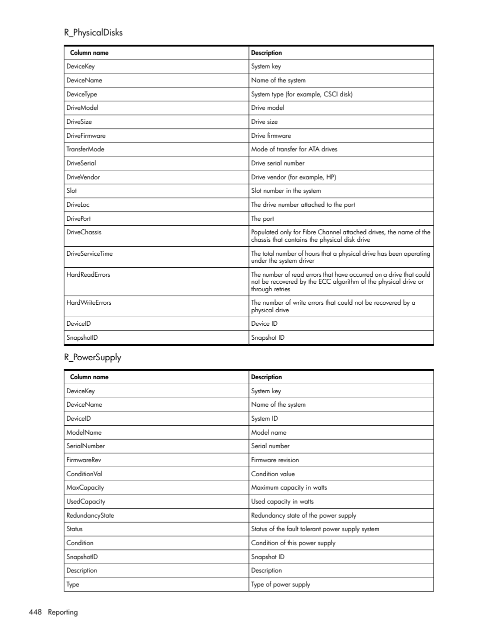 R_physicaldisks, R_powersupply, R_physicaldisks r_powersupply | HP Systems Insight Manager User Manual | Page 448 / 679