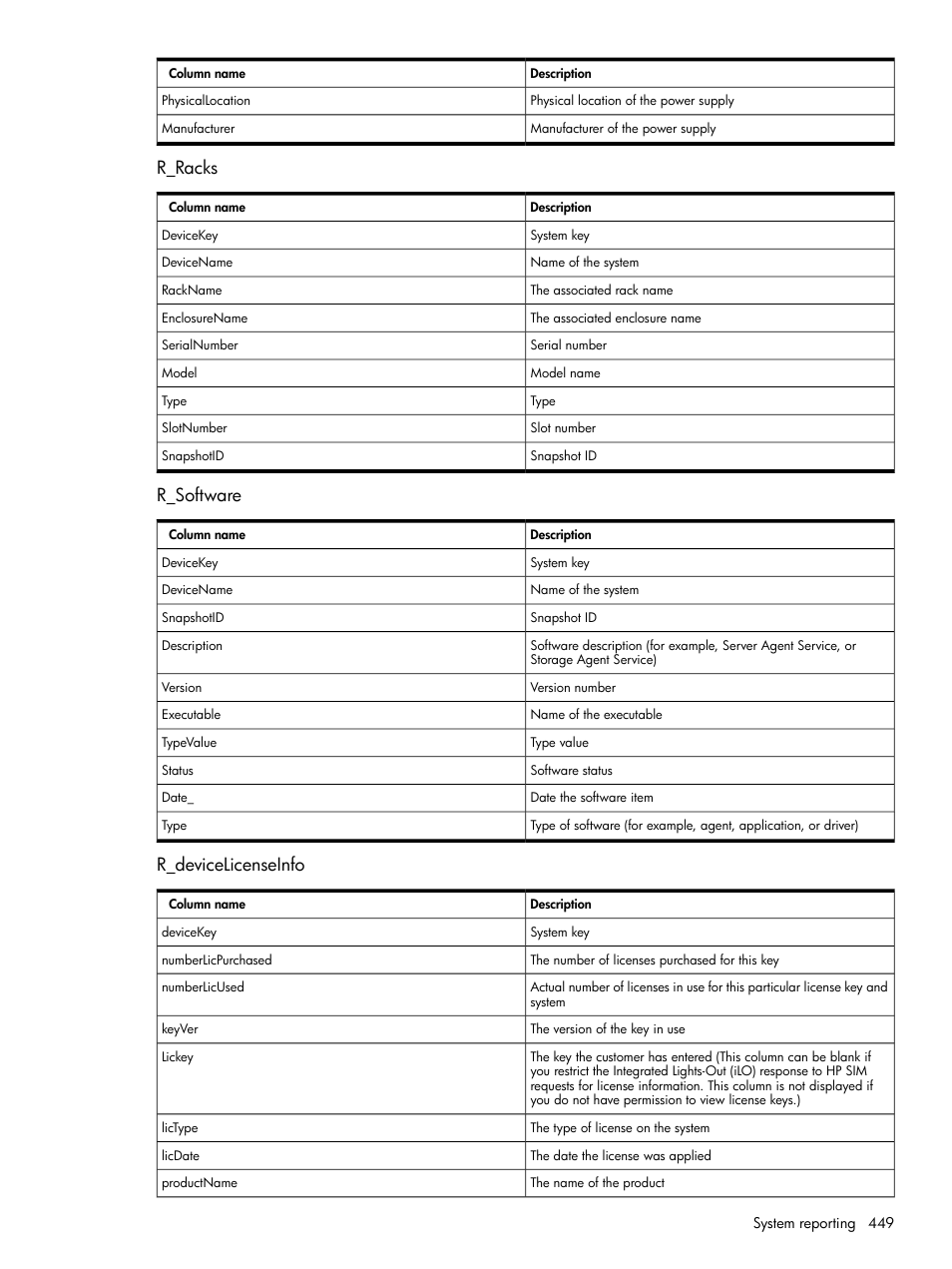 R_racks, R_software, R_devicelicenseinfo | R_racks r_software r_devicelicenseinfo | HP Systems Insight Manager User Manual | Page 449 / 679
