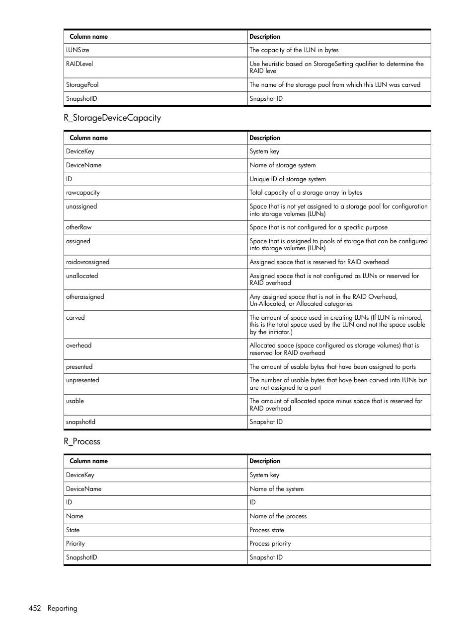 R_storagedevicecapacity, R_process, R_storagedevicecapacity r_process | HP Systems Insight Manager User Manual | Page 452 / 679