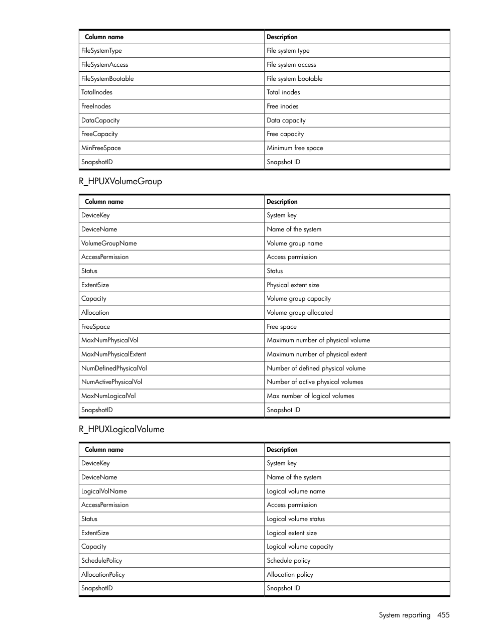 R_hpuxvolumegroup, R_hpuxlogicalvolume, R_hpuxvolumegroup r_hpuxlogicalvolume | HP Systems Insight Manager User Manual | Page 455 / 679