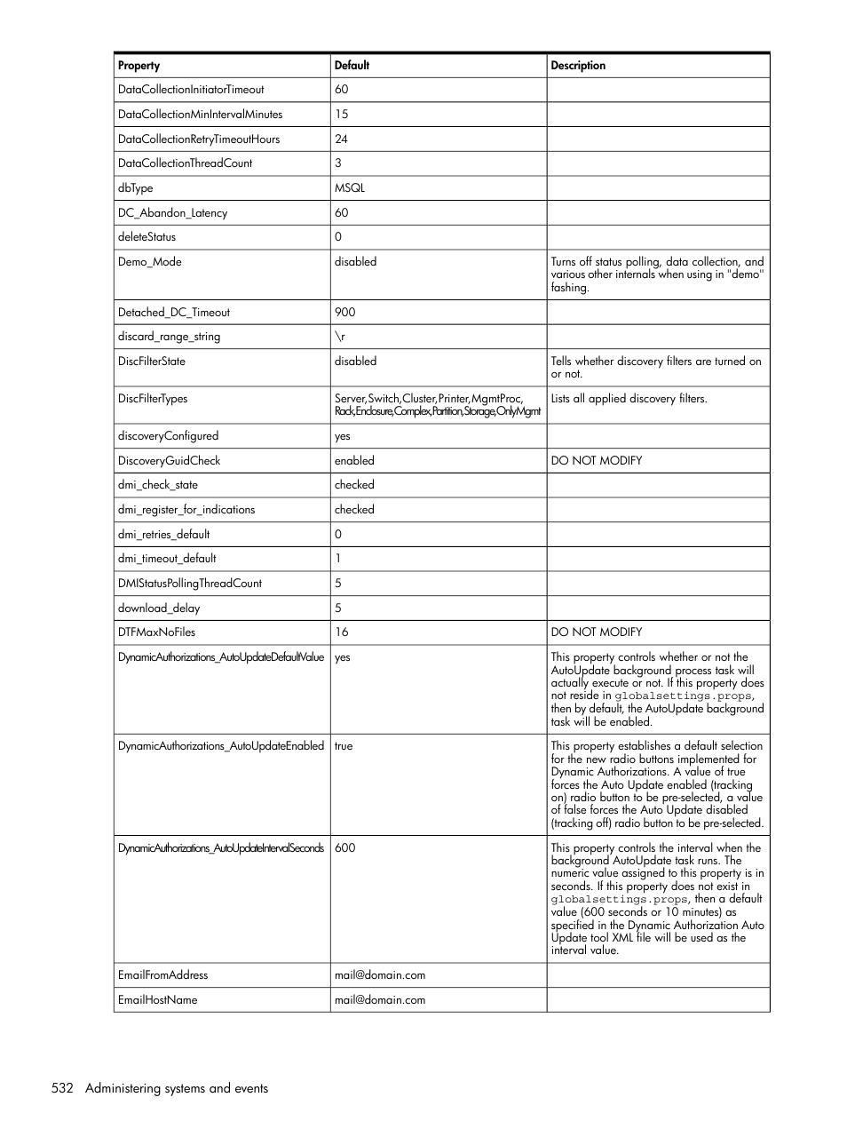 HP Systems Insight Manager User Manual | Page 532 / 679
