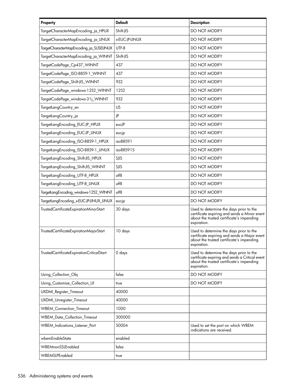 HP Systems Insight Manager User Manual | Page 536 / 679