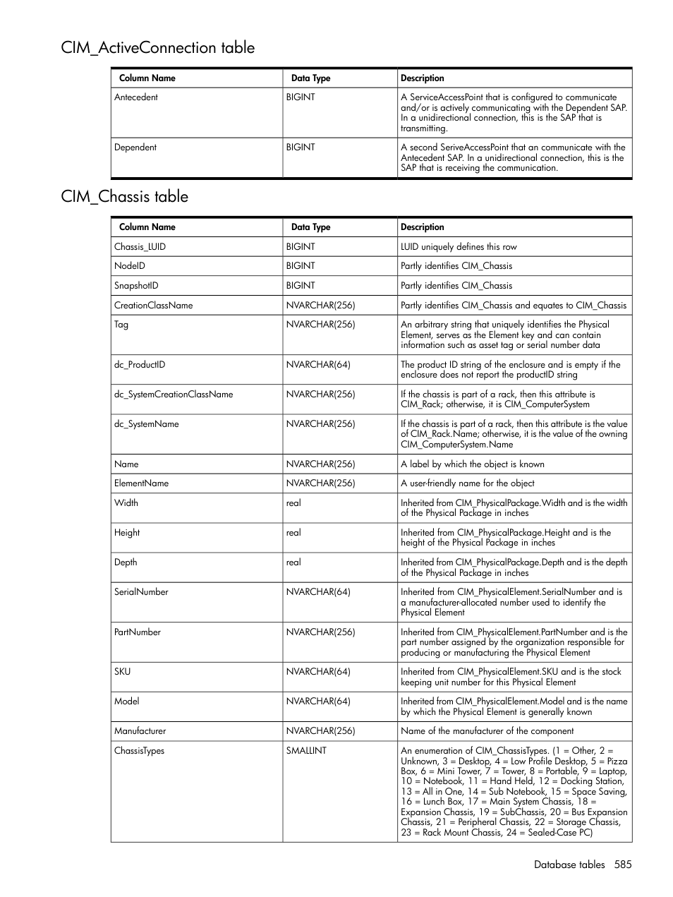 Cim_activeconnection table, Cim_chassis table, Cim_activeconnection table cim_chassis table | HP Systems Insight Manager User Manual | Page 585 / 679