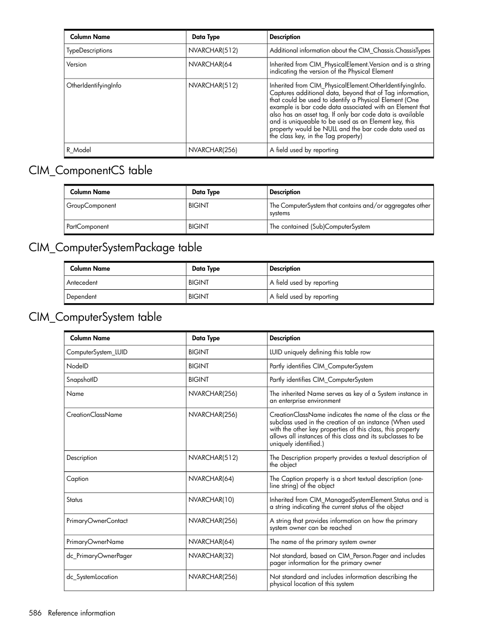 Cim_componentcs table, Cim_computersystempackage table, Cim_computersystem table | HP Systems Insight Manager User Manual | Page 586 / 679