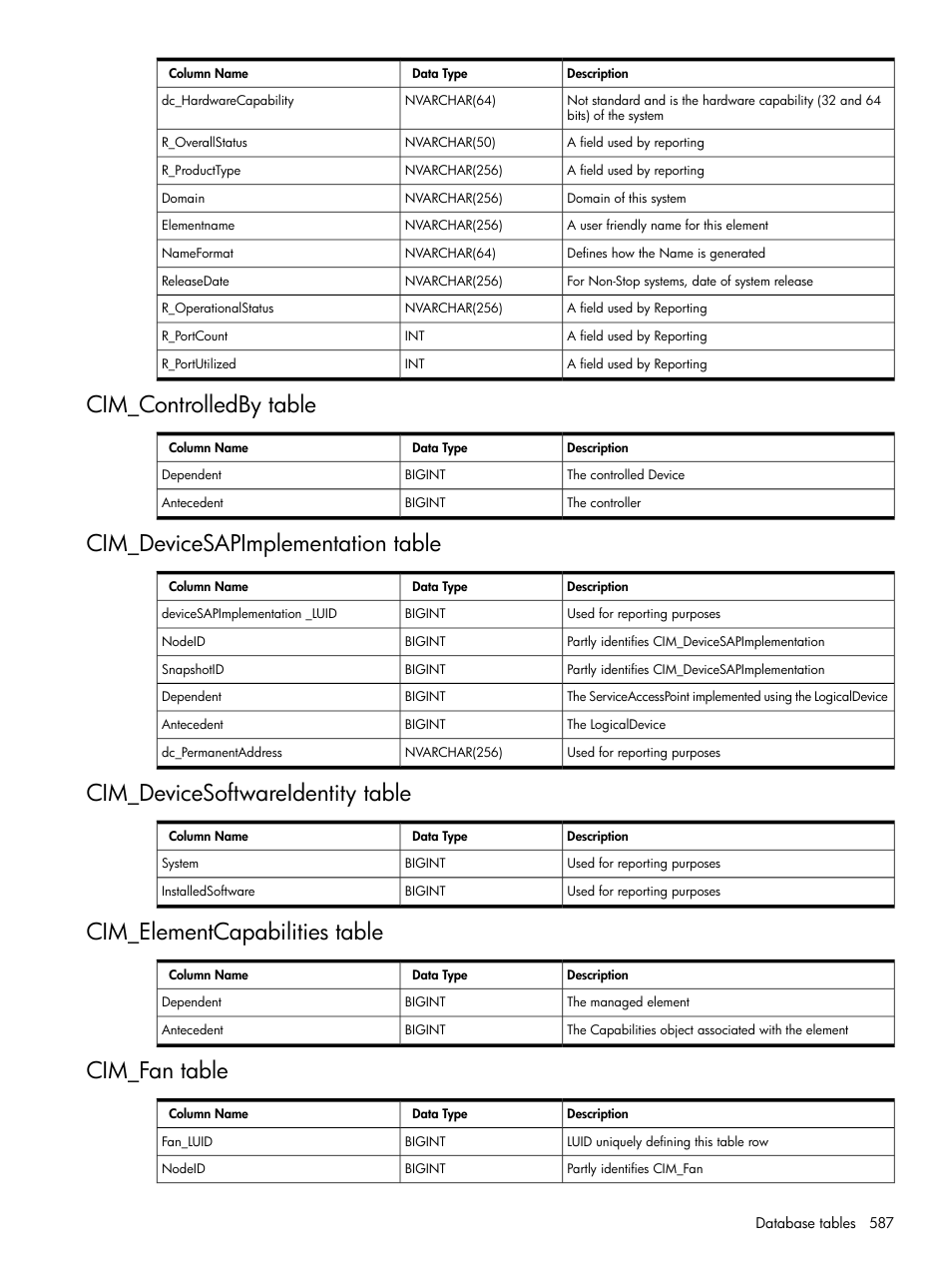 Cim_controlledby table, Cim_devicesapimplementation table, Cim_devicesoftwareidentity table | Cim_elementcapabilities table, Cim_fan table | HP Systems Insight Manager User Manual | Page 587 / 679