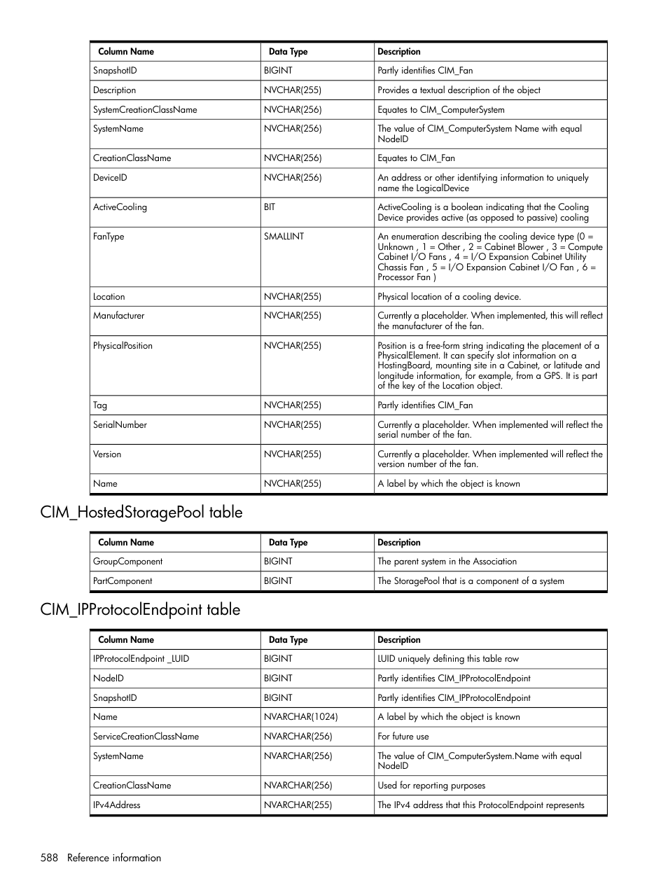 Cim_hostedstoragepool table, Cim_ipprotocolendpoint table | HP Systems Insight Manager User Manual | Page 588 / 679