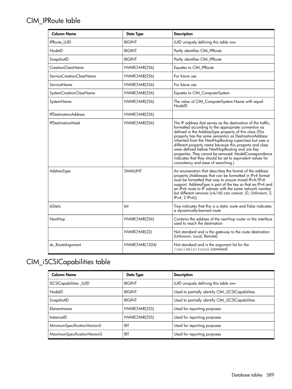 Cim_iproute table, Cim_iscsicapabilities table, Cim_iproute table cim_iscsicapabilities table | HP Systems Insight Manager User Manual | Page 589 / 679