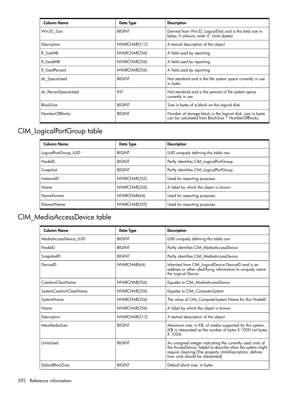 Cim_logicalportgroup table, Cim_mediaaccessdevice table | HP Systems Insight Manager User Manual | Page 592 / 679