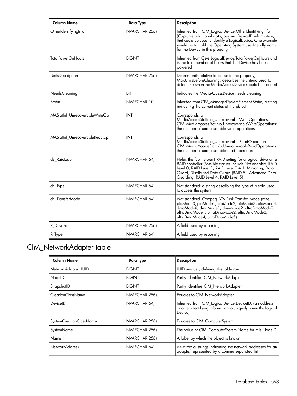 Cim_networkadapter table | HP Systems Insight Manager User Manual | Page 593 / 679