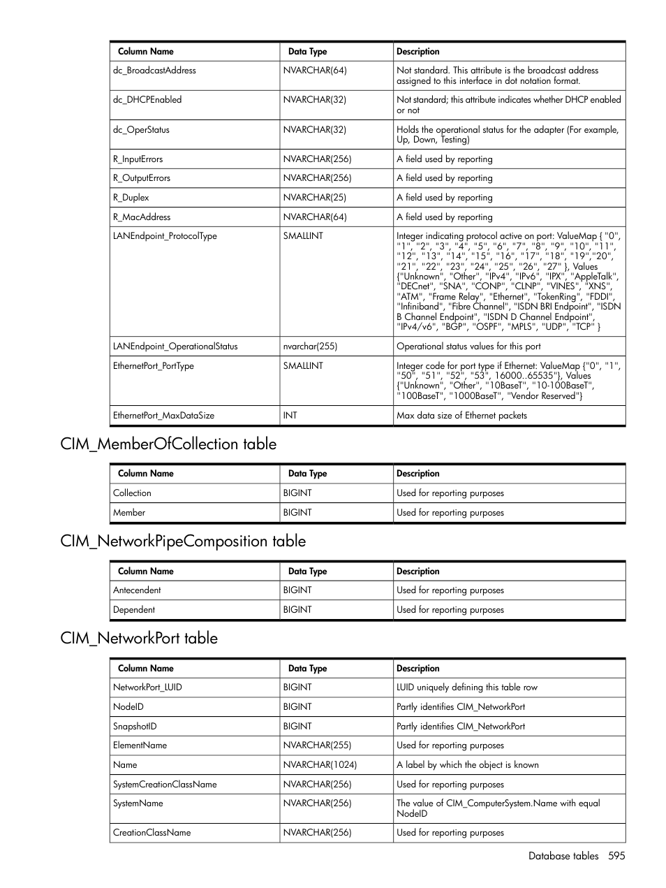 Cim_memberofcollection table, Cim_networkpipecomposition table, Cim_networkport table | HP Systems Insight Manager User Manual | Page 595 / 679
