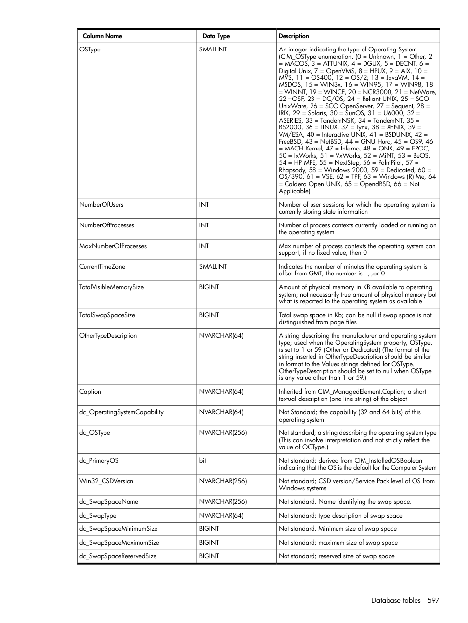 HP Systems Insight Manager User Manual | Page 597 / 679