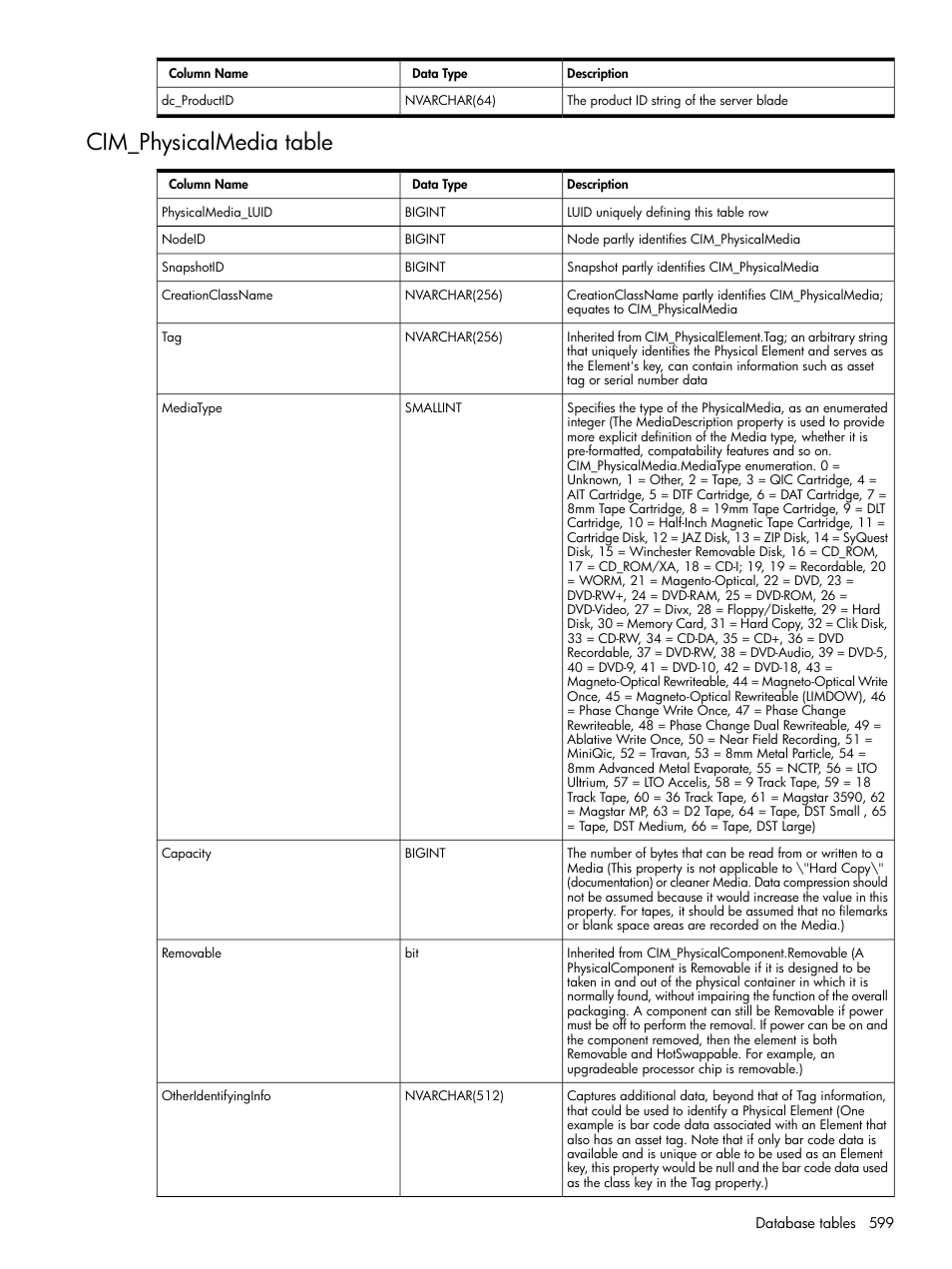 Cim_physicalmedia table | HP Systems Insight Manager User Manual | Page 599 / 679