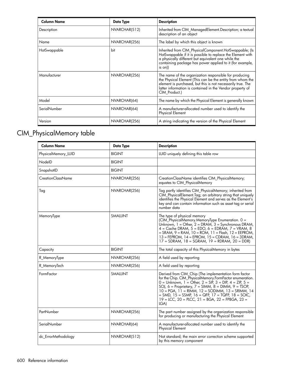 Cim_physicalmemory table | HP Systems Insight Manager User Manual | Page 600 / 679