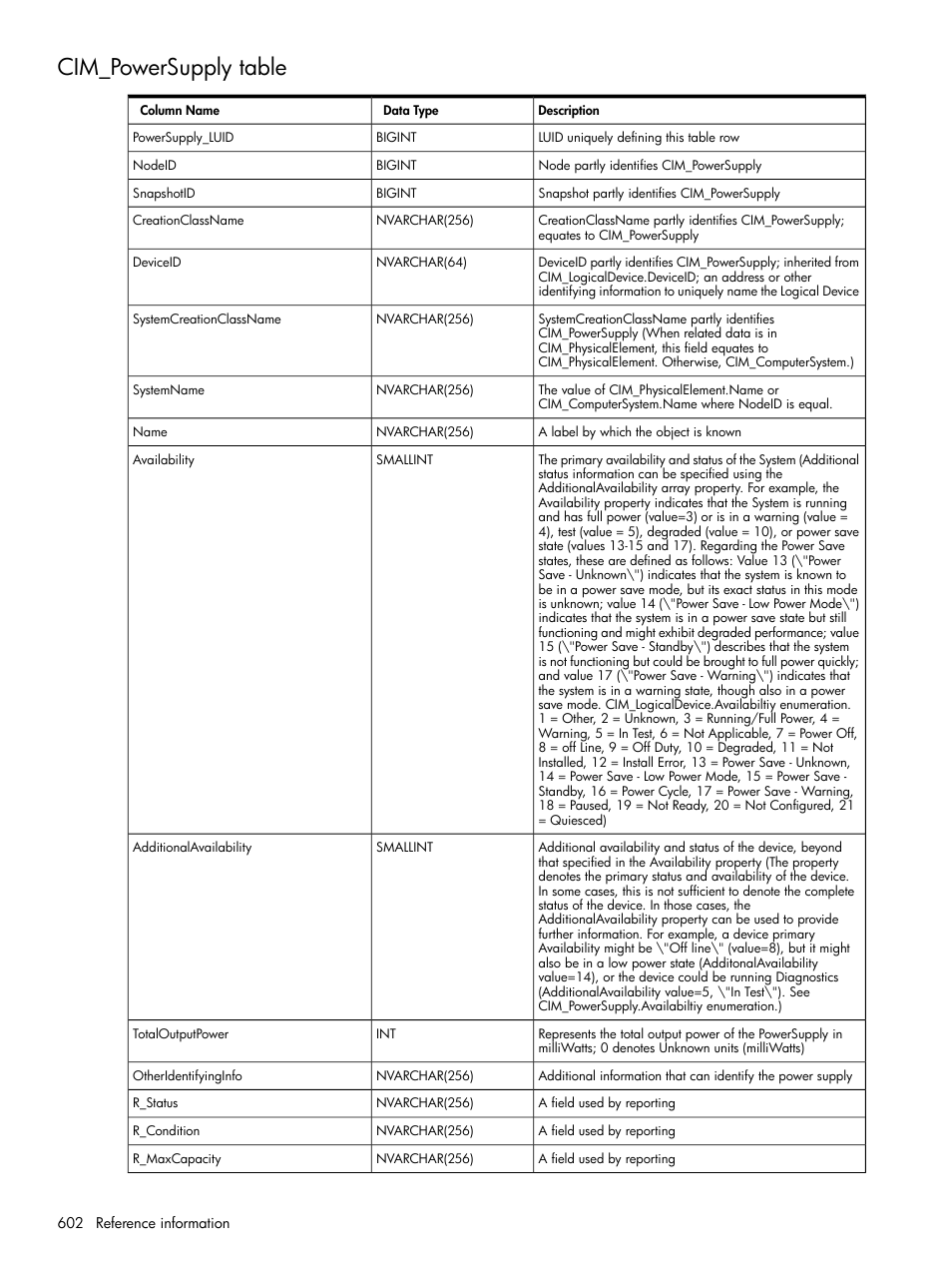 Cim_powersupply table | HP Systems Insight Manager User Manual | Page 602 / 679