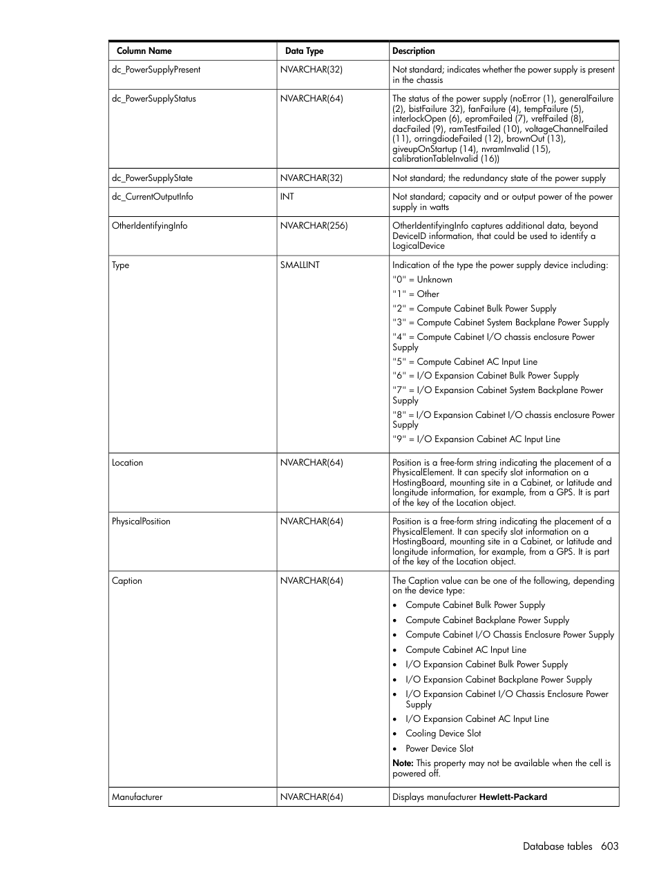 HP Systems Insight Manager User Manual | Page 603 / 679