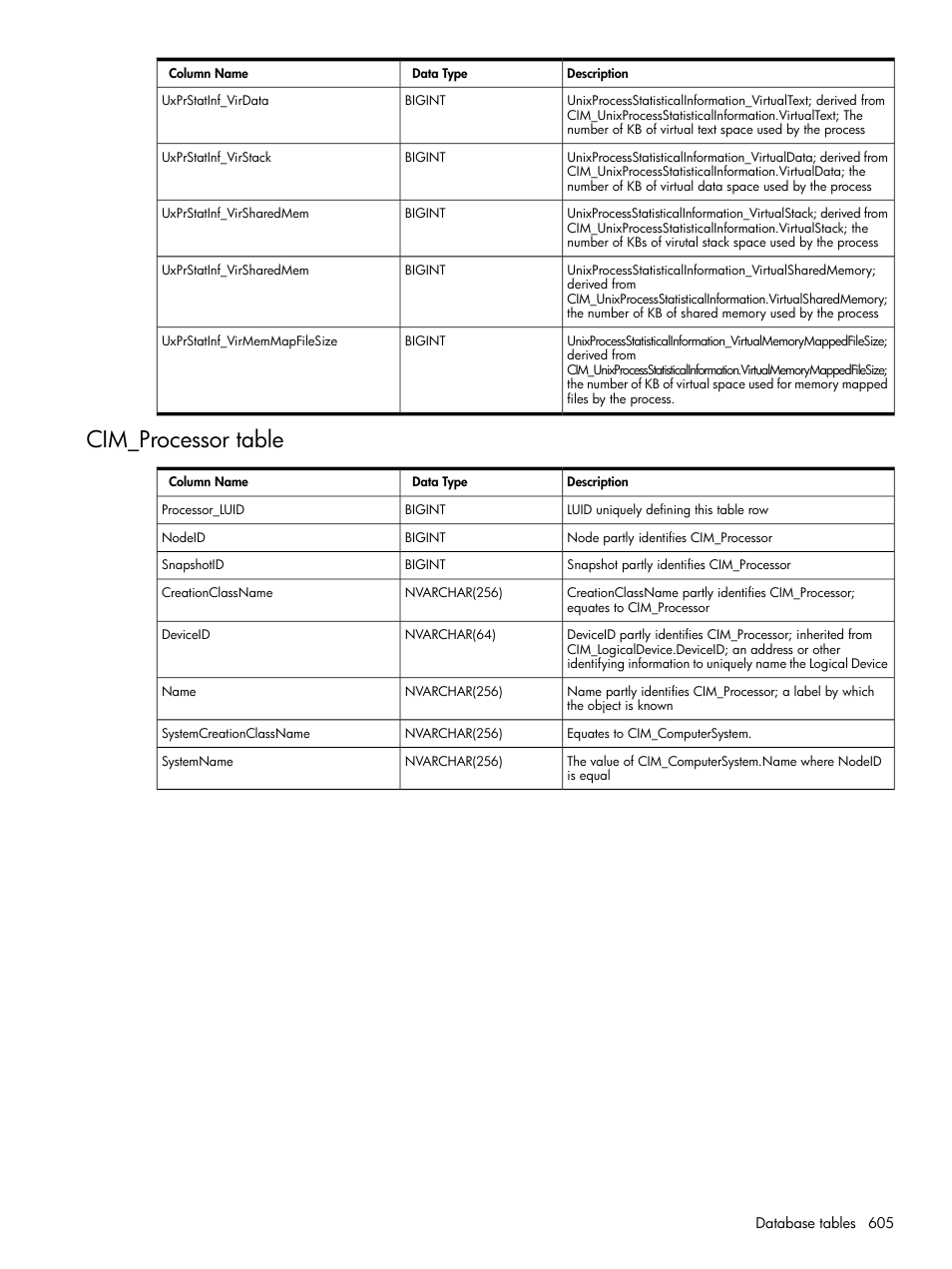 Cim_processor table | HP Systems Insight Manager User Manual | Page 605 / 679