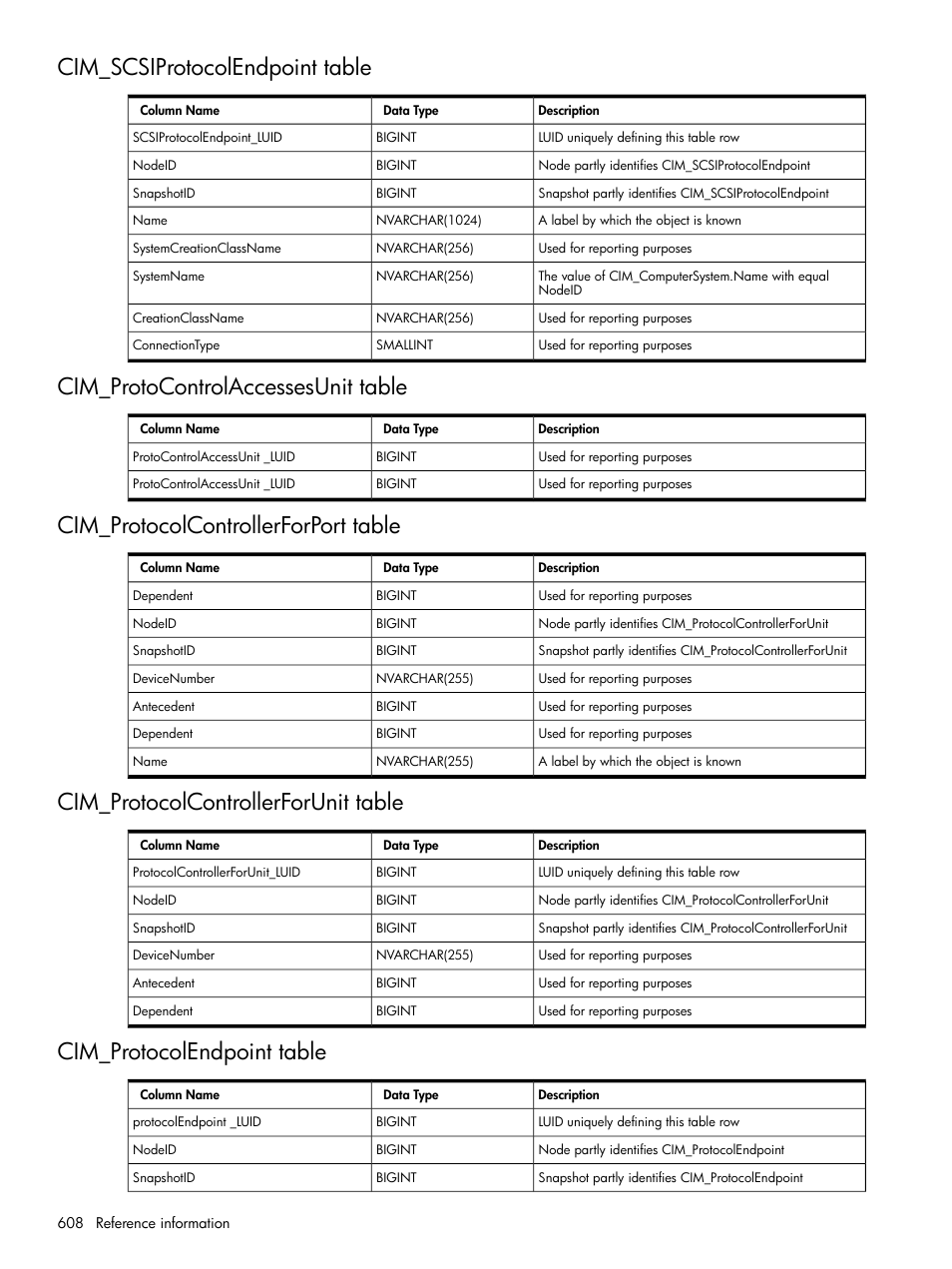 Cim_scsiprotocolendpoint table, Cim_protocontrolaccessesunit table, Cim_protocolcontrollerforport table | Cim_protocolcontrollerforunit table, Cim_protocolendpoint table | HP Systems Insight Manager User Manual | Page 608 / 679