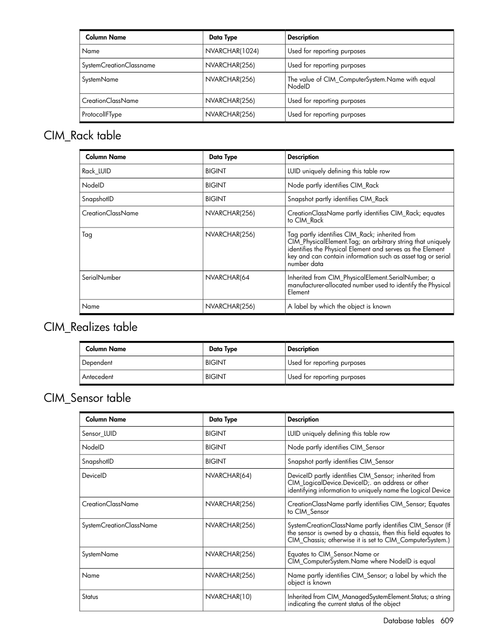 Cim_rack table, Cim_realizes table, Cim_sensor table | Cim_rack table cim_realizes table cim_sensor table | HP Systems Insight Manager User Manual | Page 609 / 679