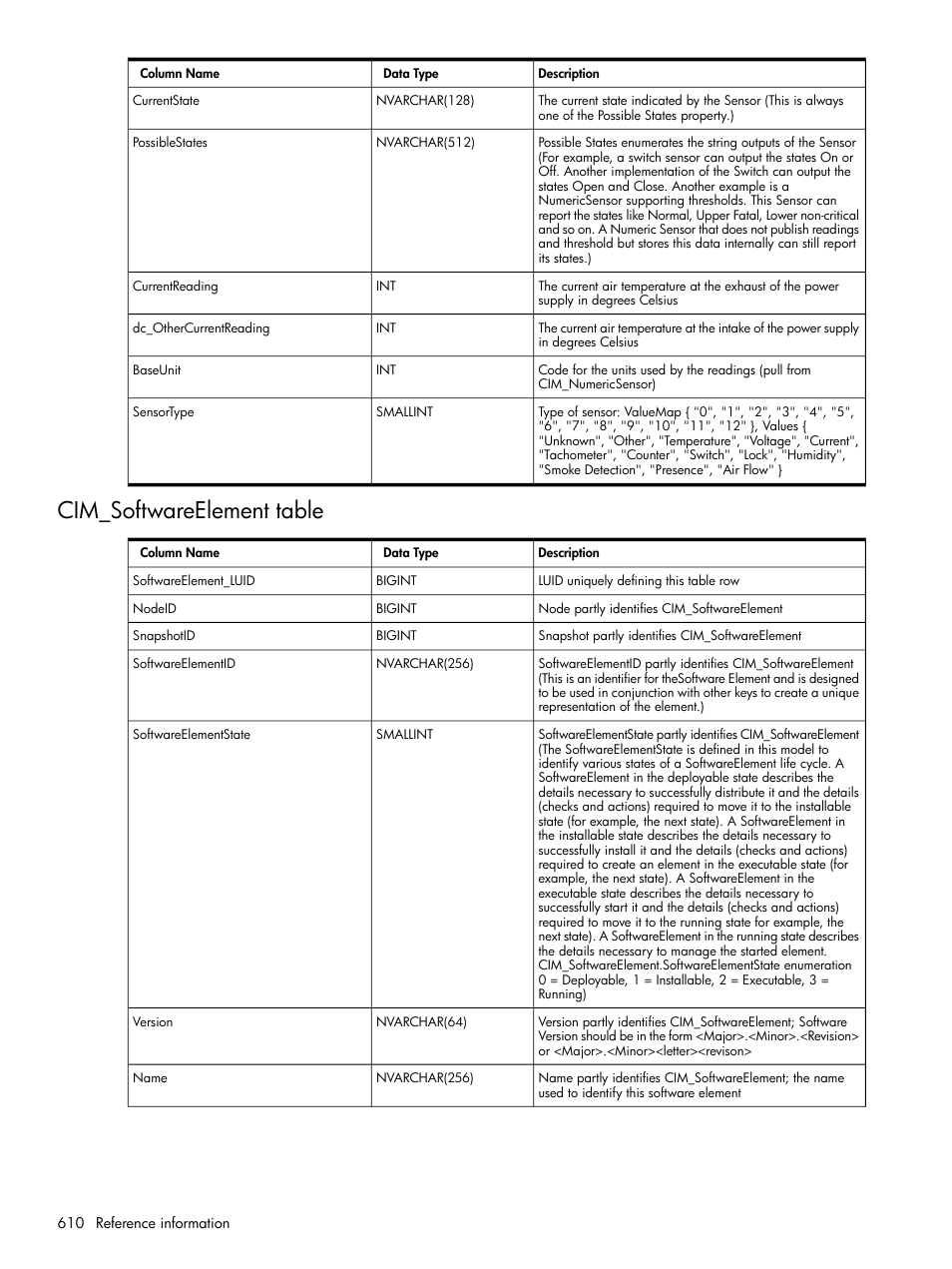 Cim_softwareelement table | HP Systems Insight Manager User Manual | Page 610 / 679