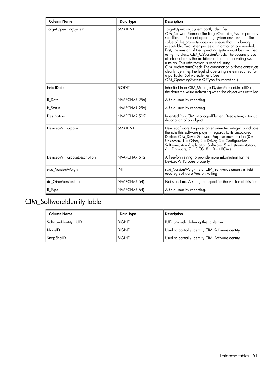 Cim_softwareidentity table | HP Systems Insight Manager User Manual | Page 611 / 679