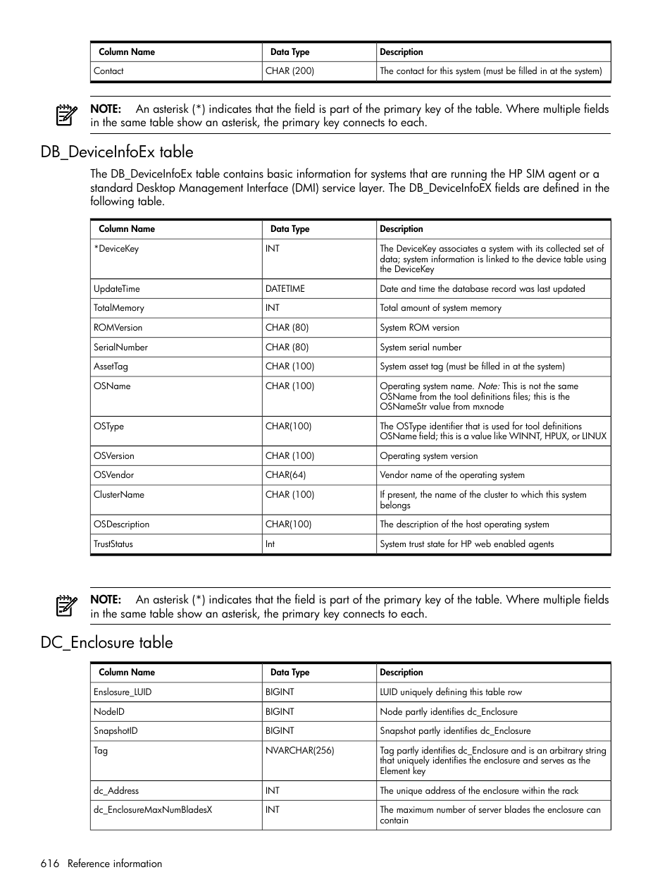 Db_deviceinfoex table, Dc_enclosure table, Db_deviceinfoex table dc_enclosure table | HP Systems Insight Manager User Manual | Page 616 / 679