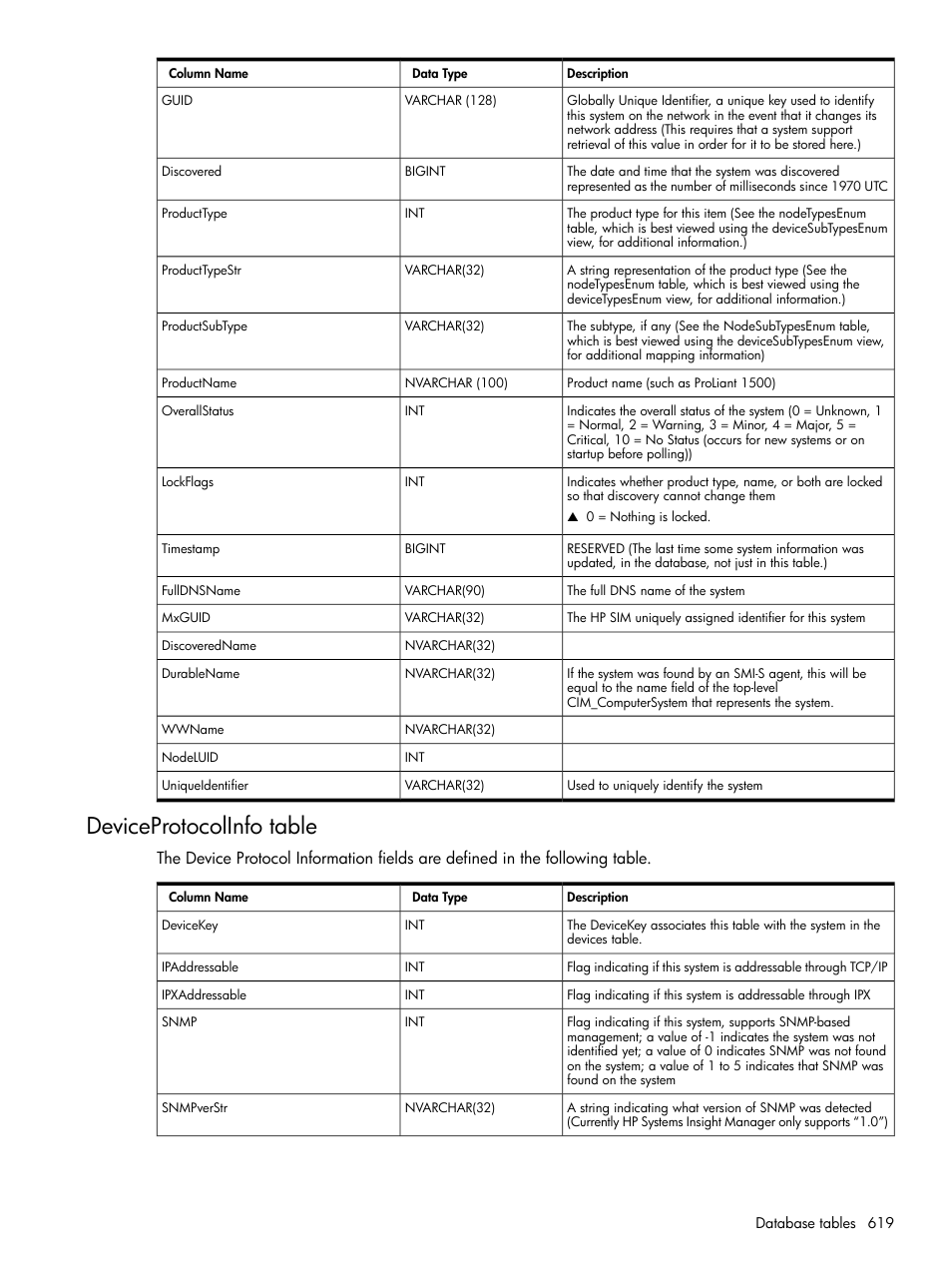 Deviceprotocolinfo table | HP Systems Insight Manager User Manual | Page 619 / 679