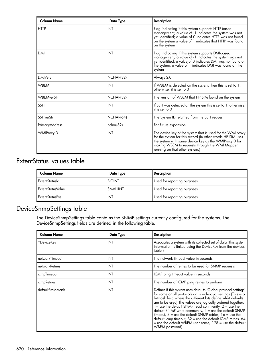 Extentstatus_values table, Devicesnmpsettings table, Extentstatus_values table devicesnmpsettings table | HP Systems Insight Manager User Manual | Page 620 / 679