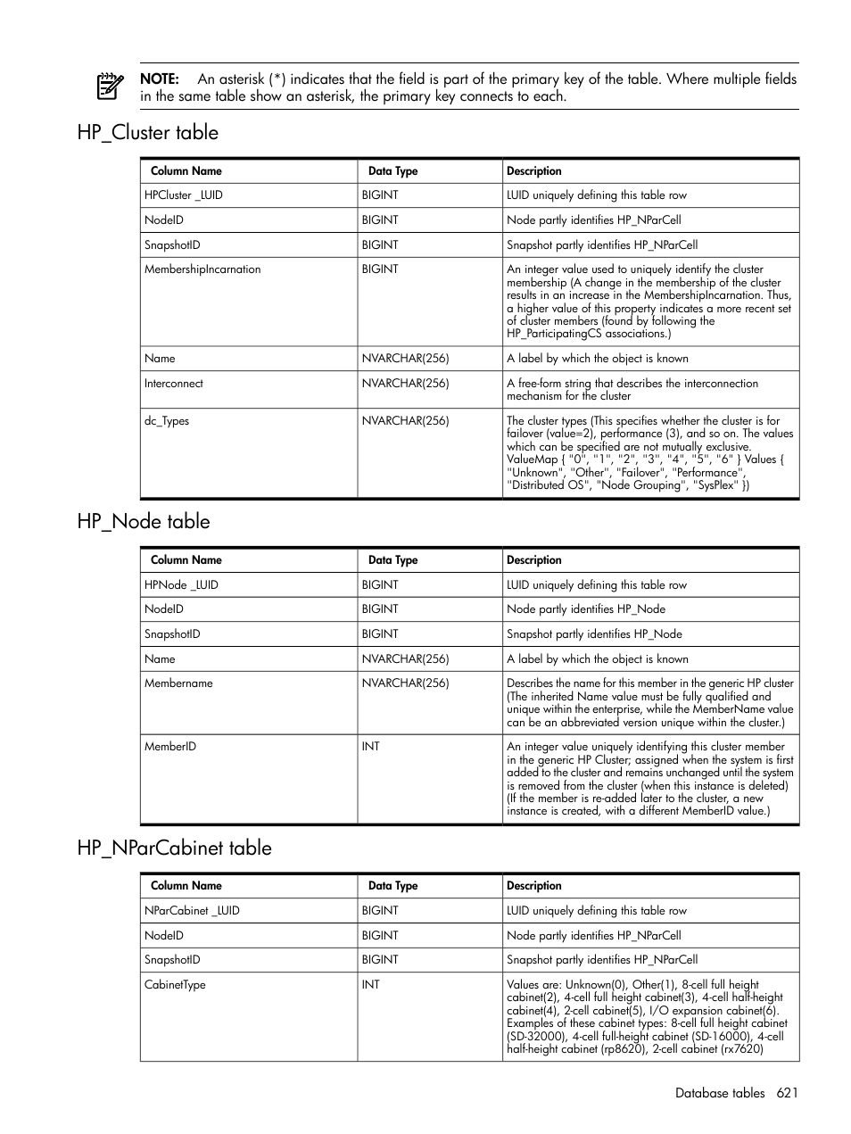 Hp_cluster table, Hp_node table, Hp_nparcabinet table | HP Systems Insight Manager User Manual | Page 621 / 679