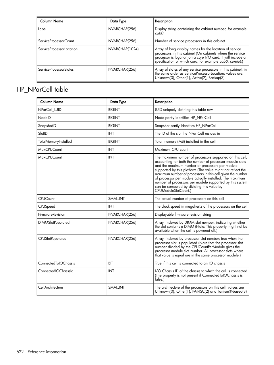 Hp_nparcell table | HP Systems Insight Manager User Manual | Page 622 / 679