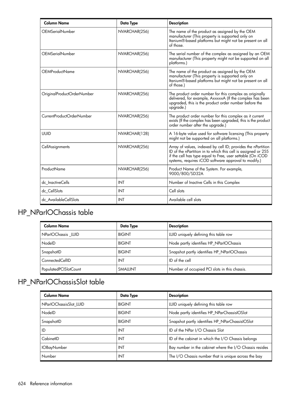 Hp_npariochassis table, Hp_npariochassisslot table, Hp_npariochassis table hp_npariochassisslot table | HP Systems Insight Manager User Manual | Page 624 / 679