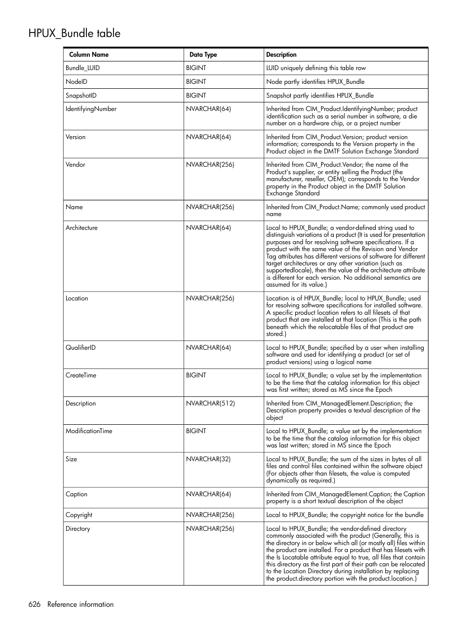 Hpux_bundle table | HP Systems Insight Manager User Manual | Page 626 / 679