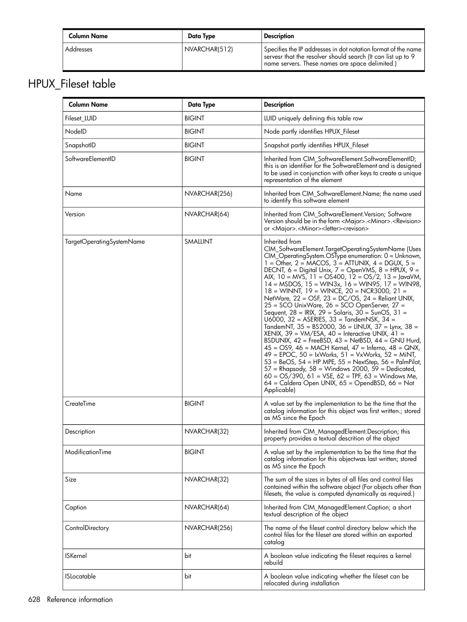 Hpux_fileset table | HP Systems Insight Manager User Manual | Page 628 / 679