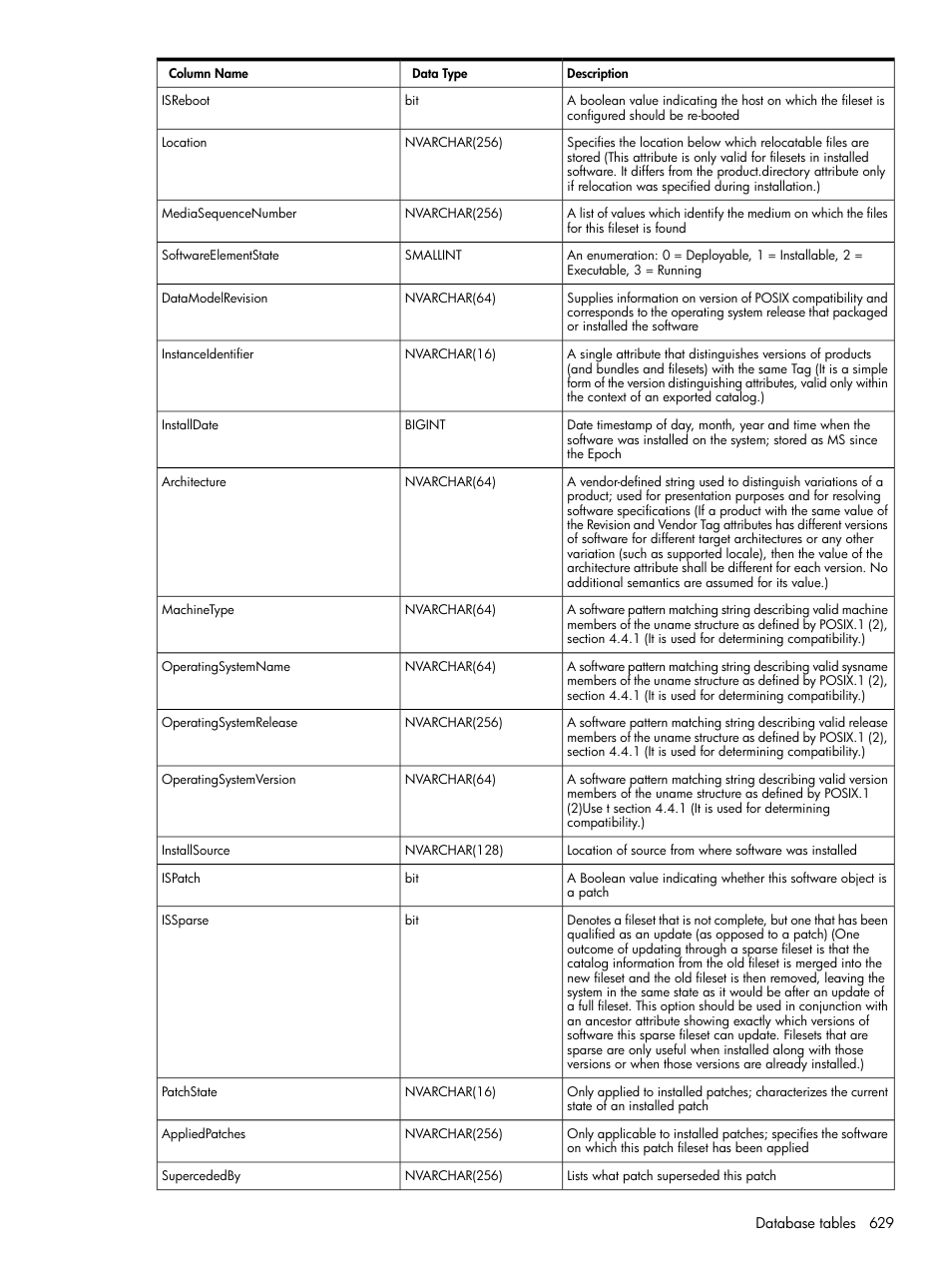 HP Systems Insight Manager User Manual | Page 629 / 679