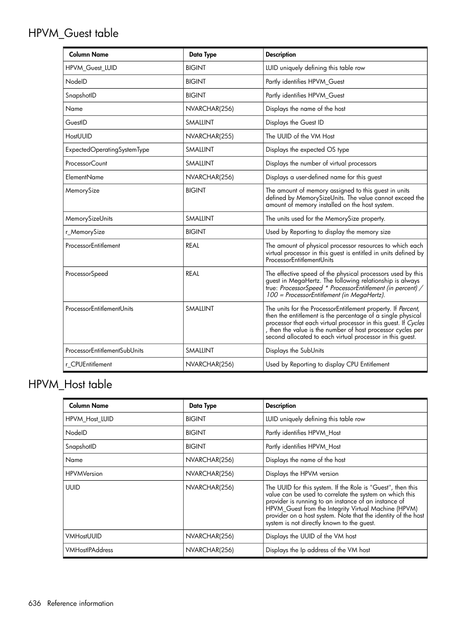 Hpvm_guest table, Hpvm_host table, Hpvm_guest table hpvm_host table | HP Systems Insight Manager User Manual | Page 636 / 679