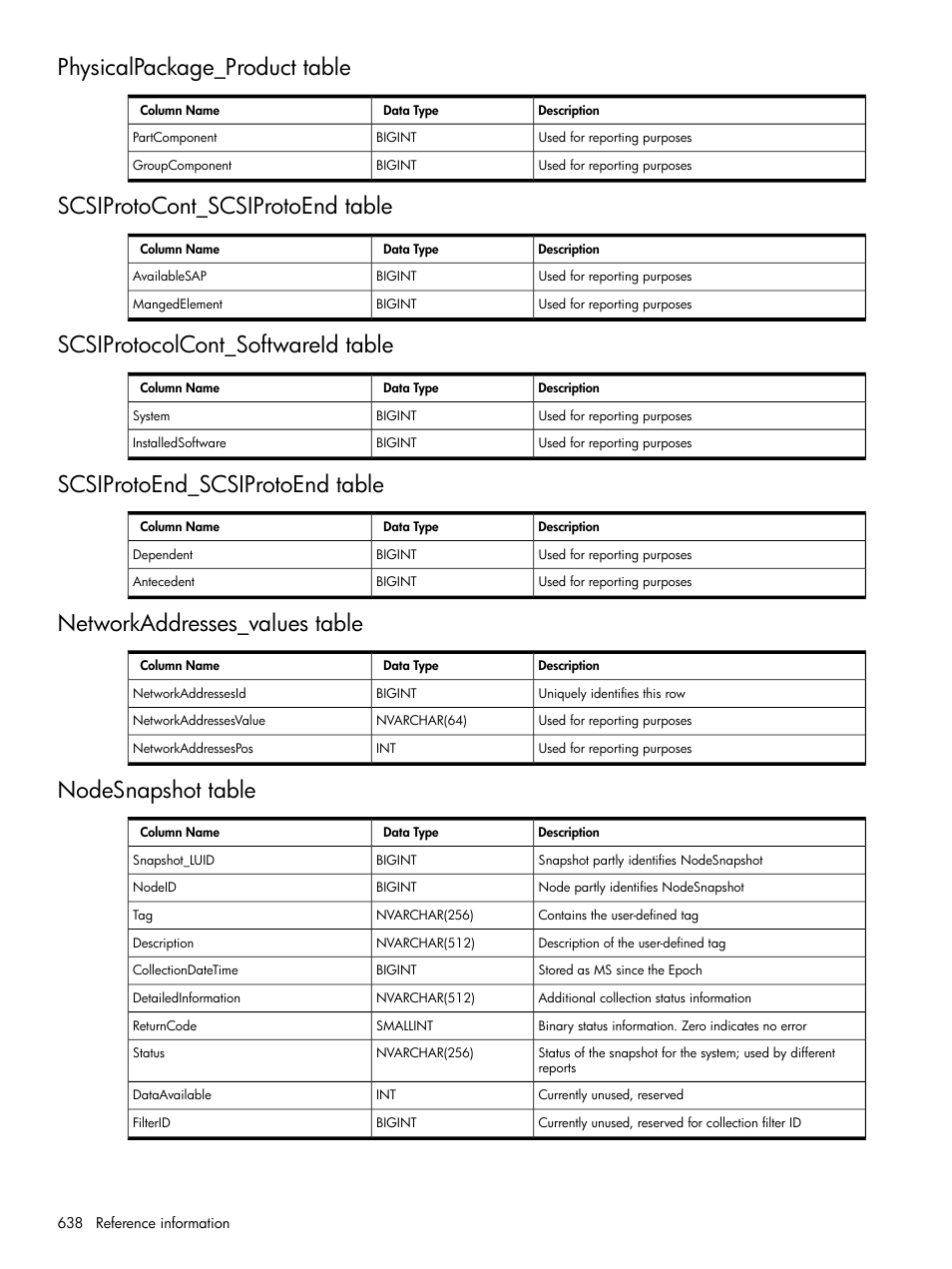 Physicalpackage_product table, Scsiprotocont_scsiprotoend table, Scsiprotocolcont_softwareid table | Scsiprotoend_scsiprotoend table, Networkaddresses_values table, Nodesnapshot table | HP Systems Insight Manager User Manual | Page 638 / 679