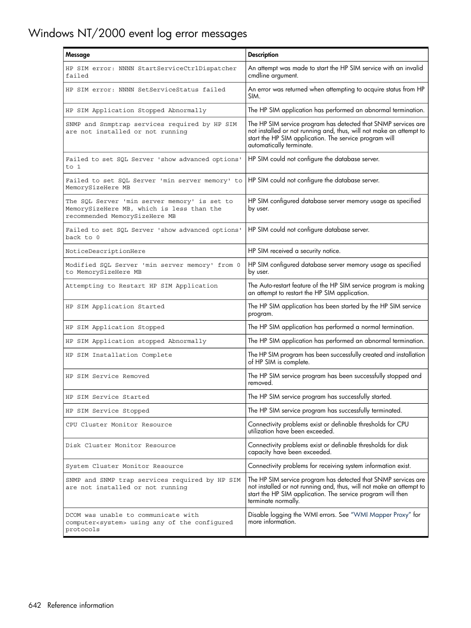 Windows nt/2000 event log error messages | HP Systems Insight Manager User Manual | Page 642 / 679