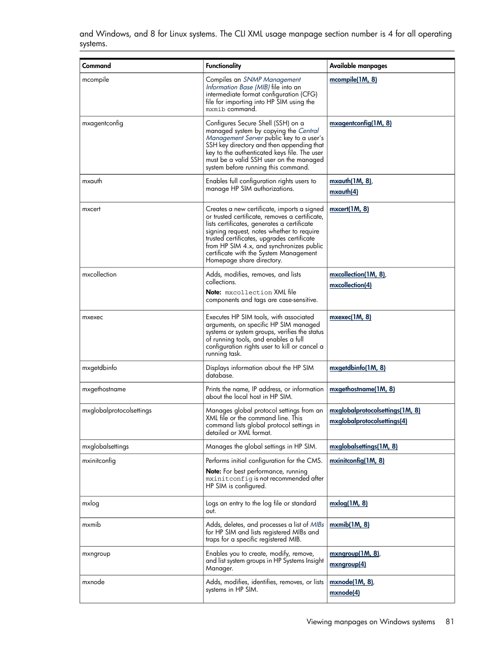 HP Systems Insight Manager User Manual | Page 81 / 679