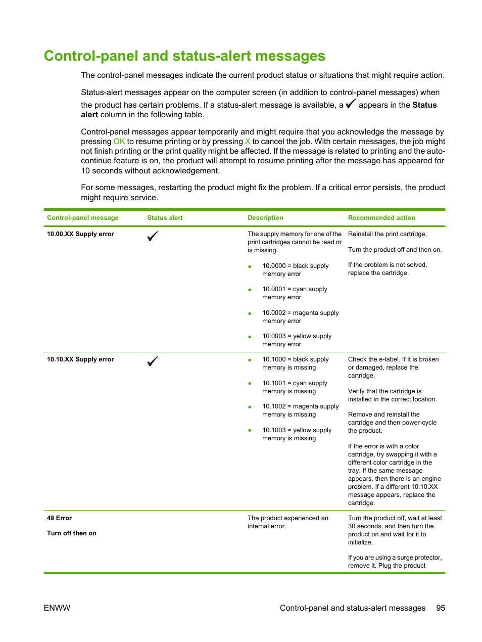 Control-panel and status-alert messages, Control-panel and status | HP Color LaserJet CP2025 Printer series User Manual | Page 105 / 166