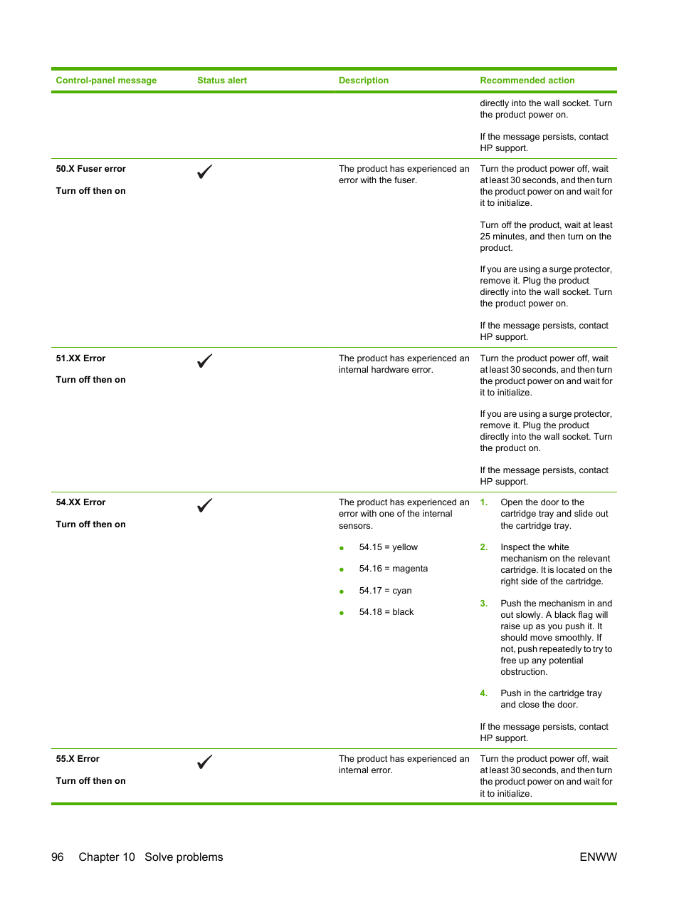 96 chapter 10 solve problems enww | HP Color LaserJet CP2025 Printer series User Manual | Page 106 / 166