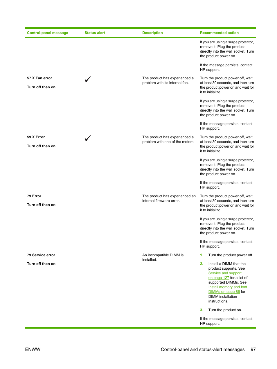 Enww control-panel and status-alert messages 97 | HP Color LaserJet CP2025 Printer series User Manual | Page 107 / 166
