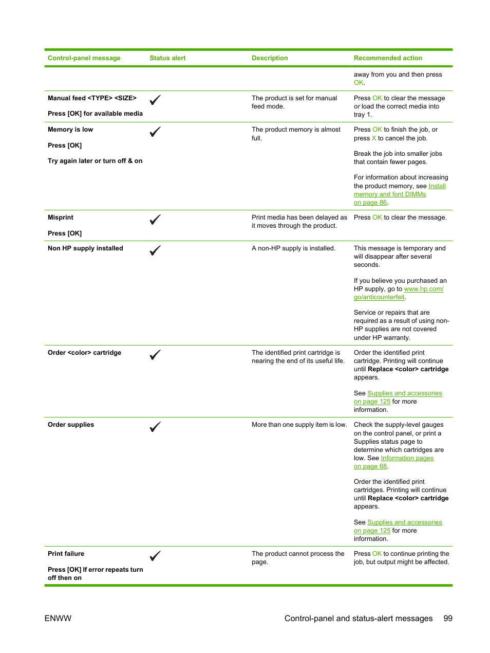 Enww control-panel and status-alert messages 99 | HP Color LaserJet CP2025 Printer series User Manual | Page 109 / 166