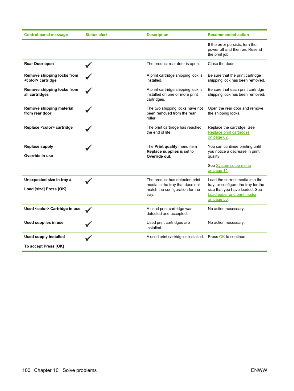 HP Color LaserJet CP2025 Printer series User Manual | Page 110 / 166