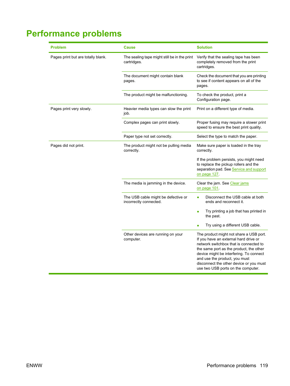 Performance problems | HP Color LaserJet CP2025 Printer series User Manual | Page 129 / 166