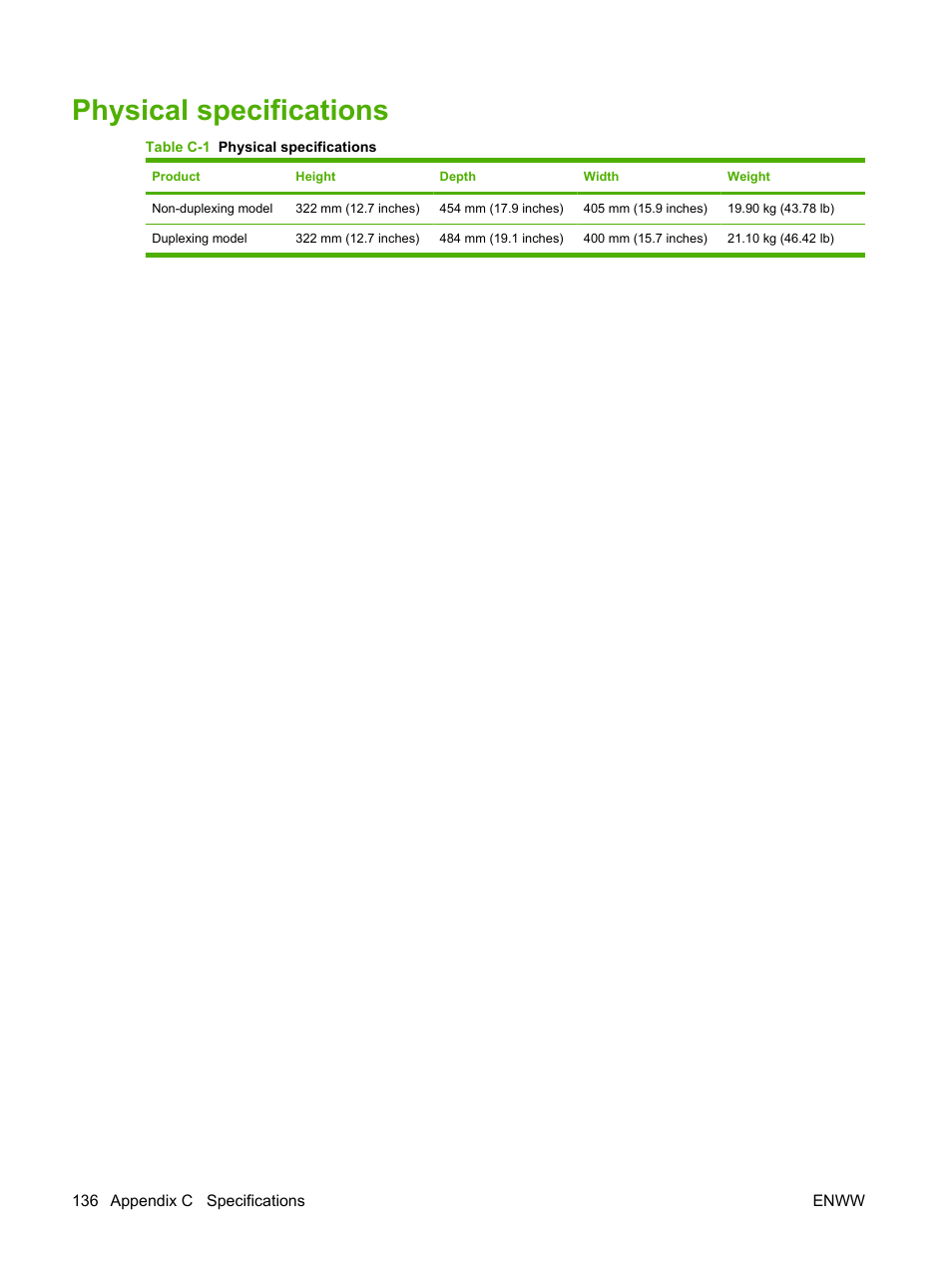 Physical specifications | HP Color LaserJet CP2025 Printer series User Manual | Page 146 / 166