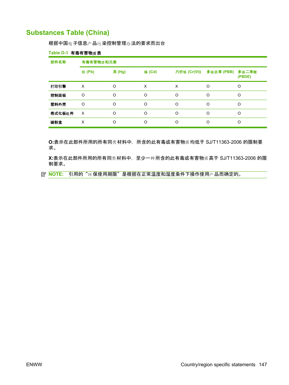 Substances table (china) | HP Color LaserJet CP2025 Printer series User Manual | Page 157 / 166