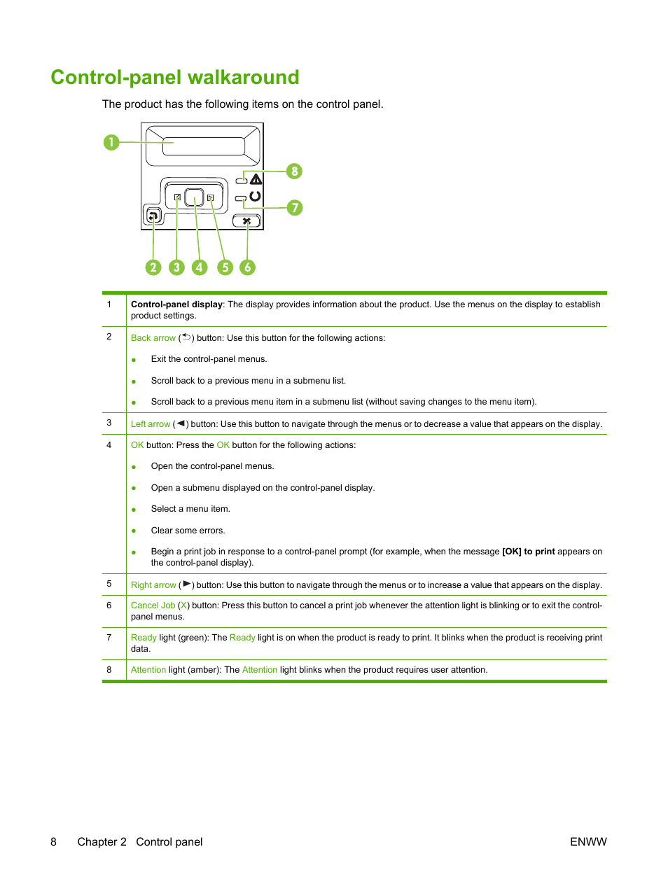 Control-panel walkaround, 8chapter 2 control panel enww | HP Color LaserJet CP2025 Printer series User Manual | Page 18 / 166