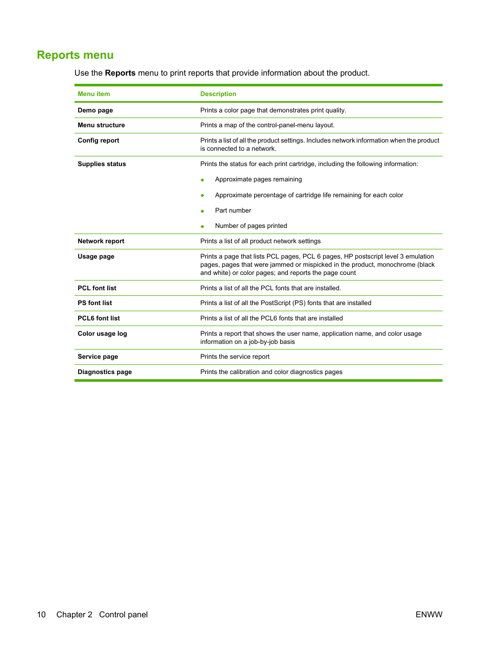 Reports menu | HP Color LaserJet CP2025 Printer series User Manual | Page 20 / 166