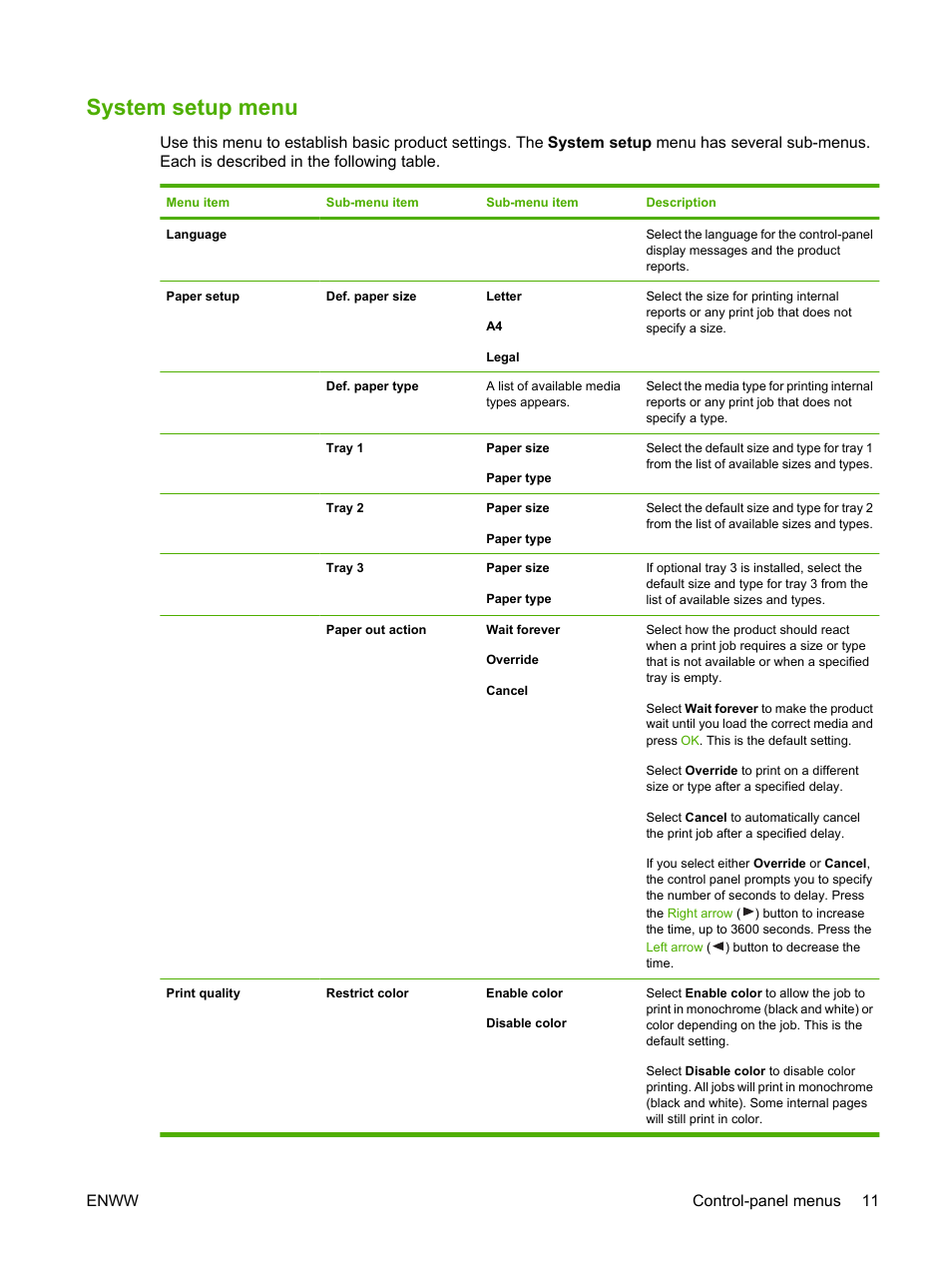 System setup menu, Enww control-panel menus 11 | HP Color LaserJet CP2025 Printer series User Manual | Page 21 / 166
